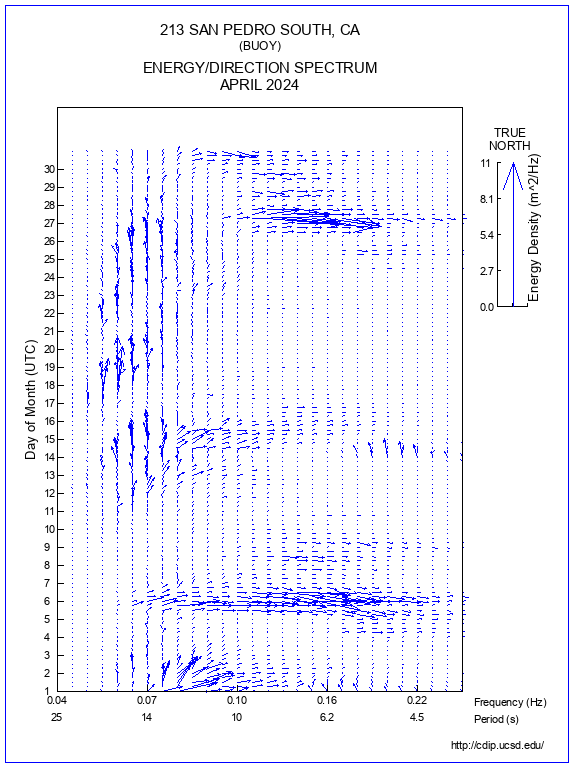 Feather Plot