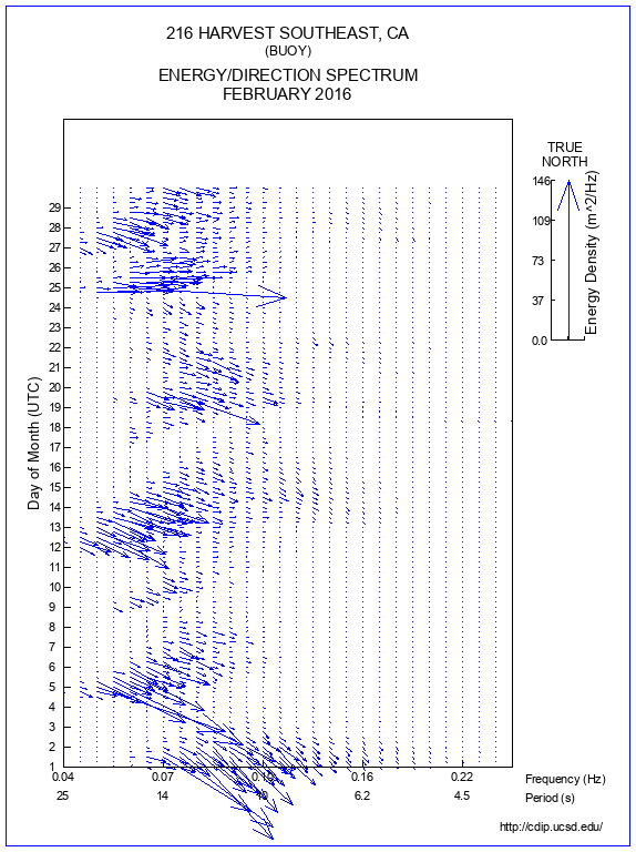 Feather Plot