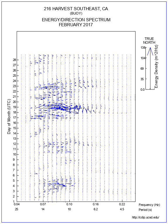 Feather Plot