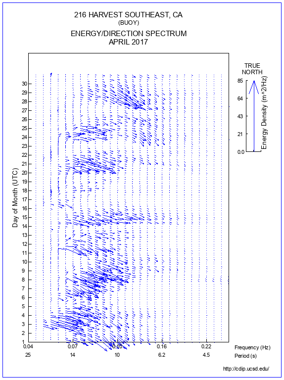 Feather Plot