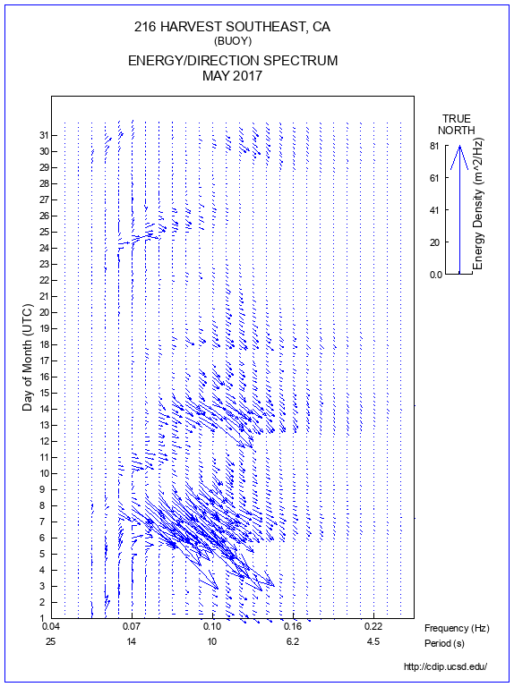 Feather Plot