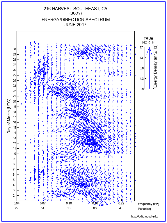 Feather Plot