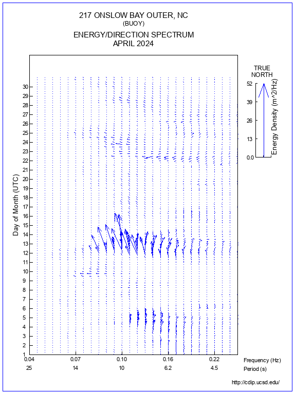 Feather Plot