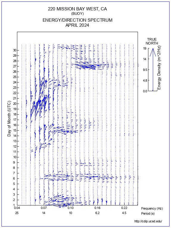 Feather Plot