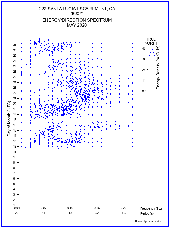 Feather Plot