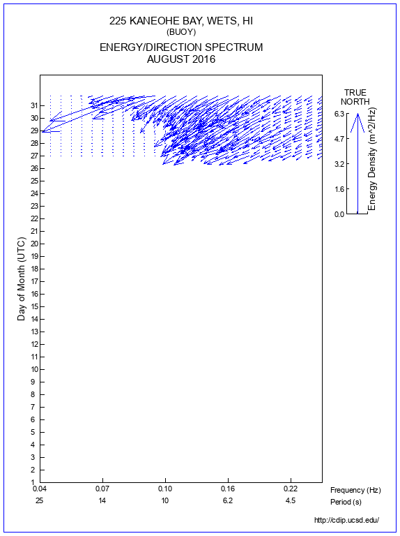 Feather Plot