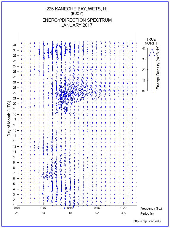 Feather Plot