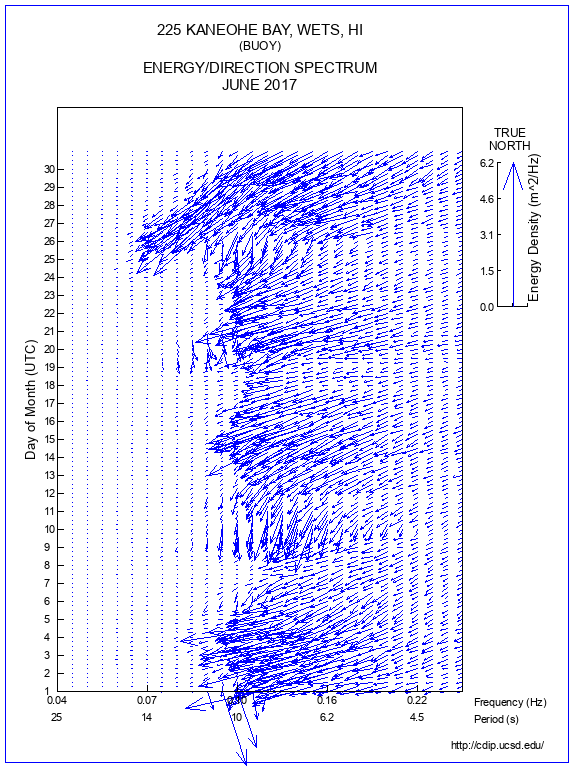 Feather Plot