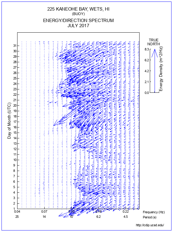 Feather Plot