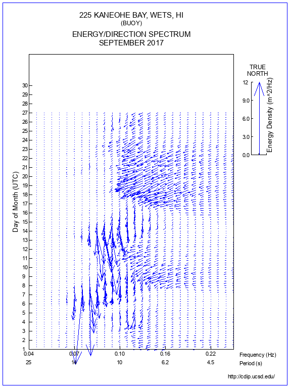 Feather Plot