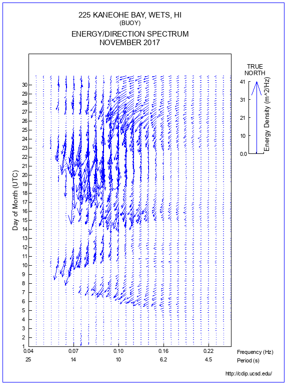 Feather Plot