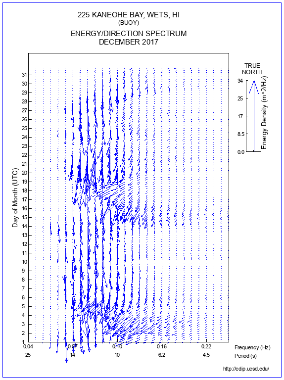 Feather Plot