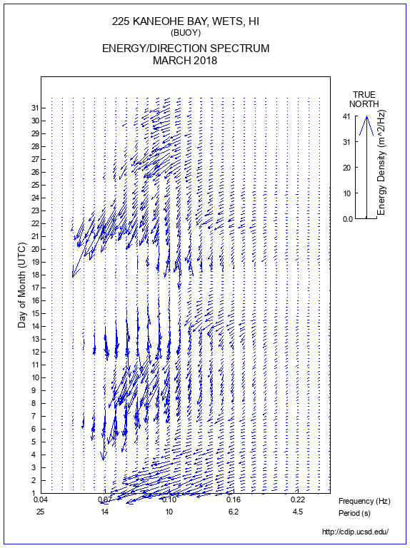 Feather Plot