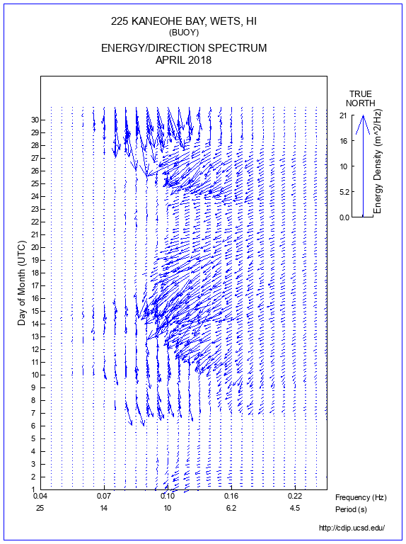 Feather Plot