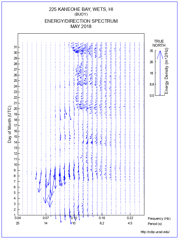 Feather Plot