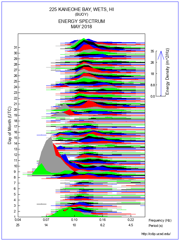 Mountain Plot