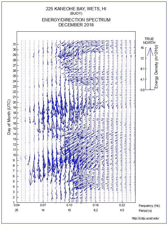 Feather Plot