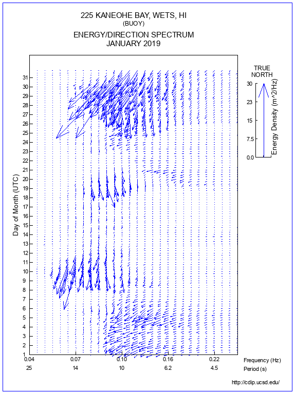 Feather Plot