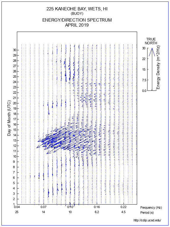 Feather Plot