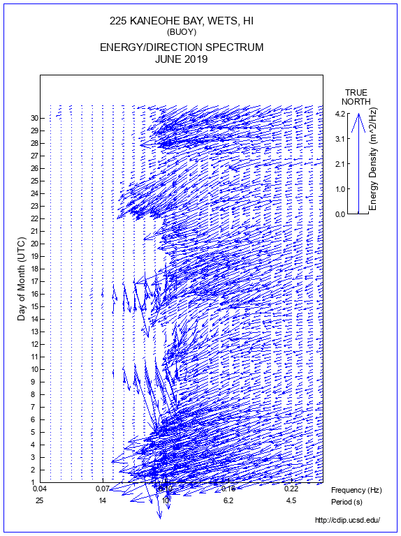 Feather Plot