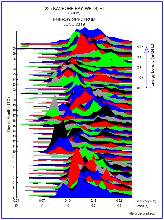 Mountain Plot