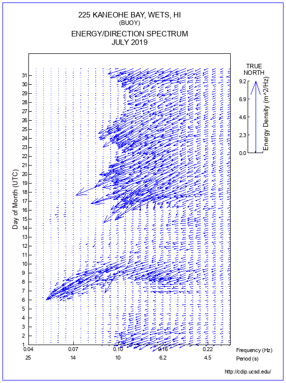 Feather Plot