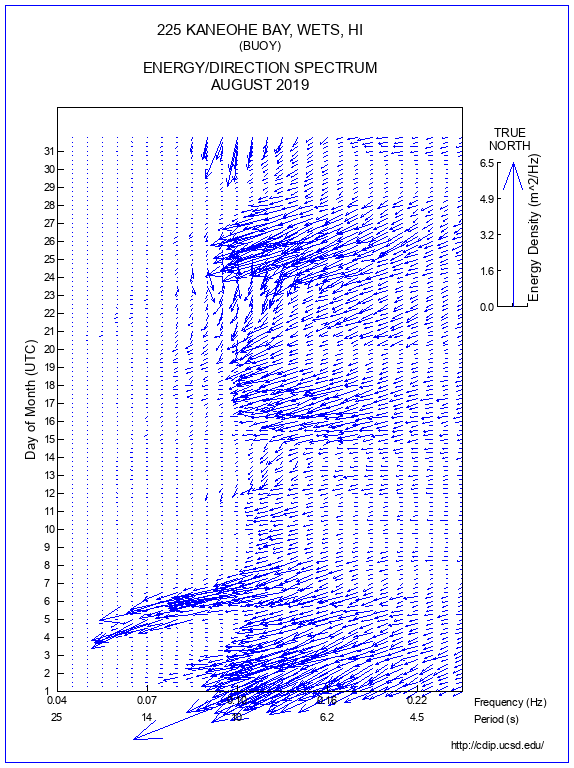 Feather Plot