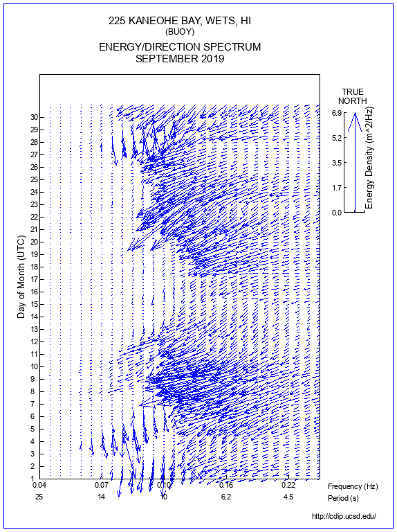 Feather Plot