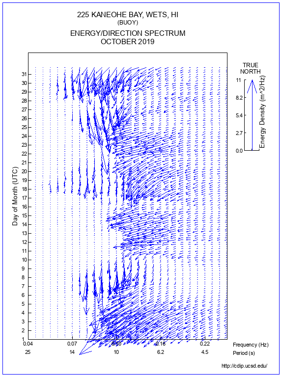 Feather Plot