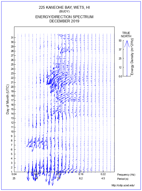 Feather Plot