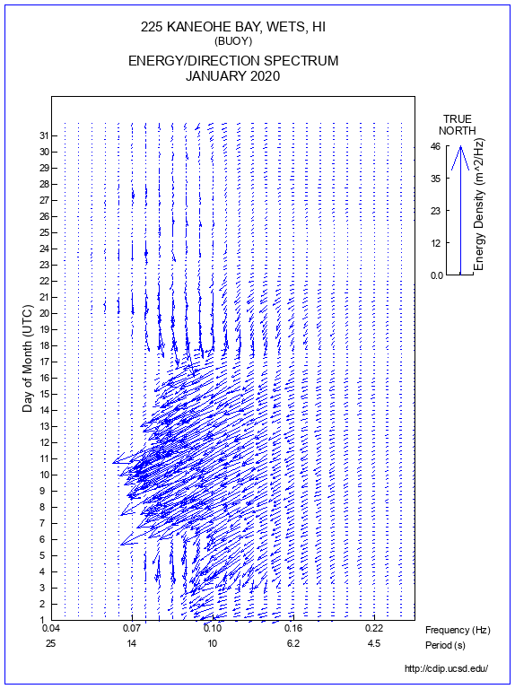 Feather Plot