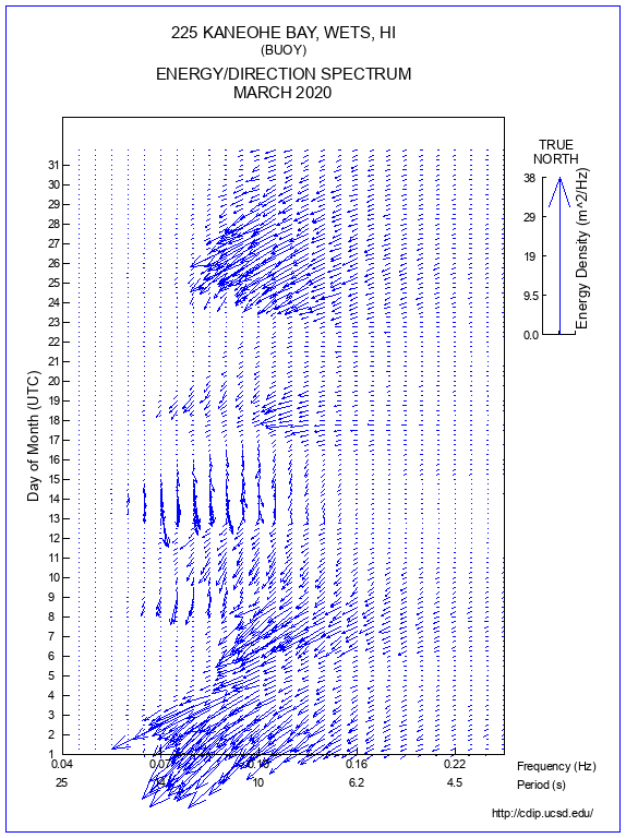 Feather Plot