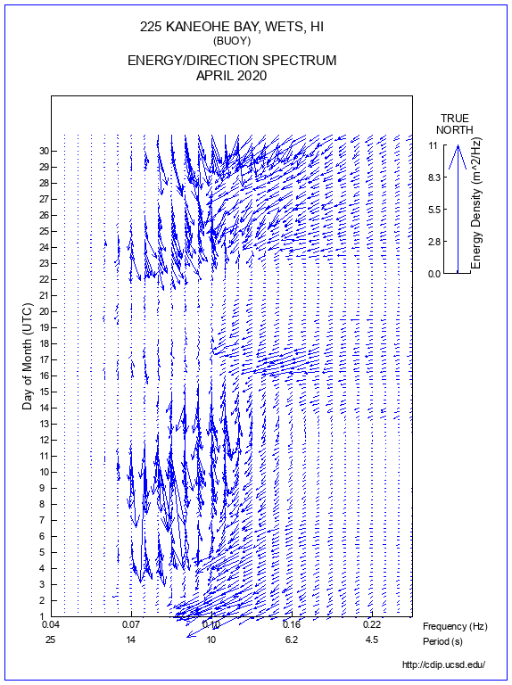 Feather Plot