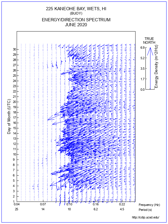 Feather Plot