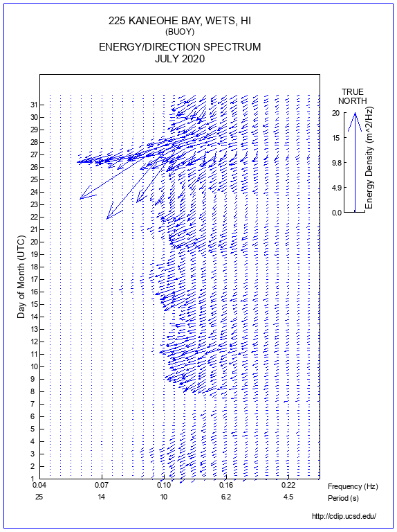 Feather Plot