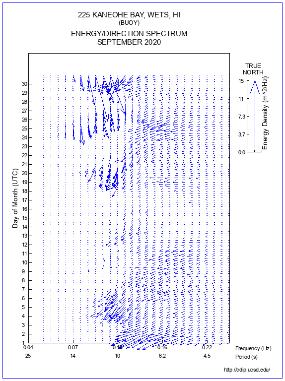 Feather Plot