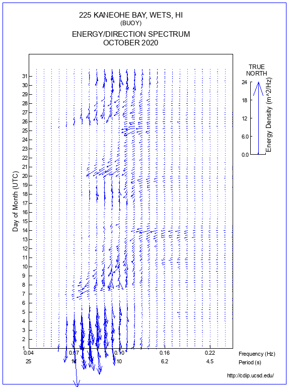 Feather Plot