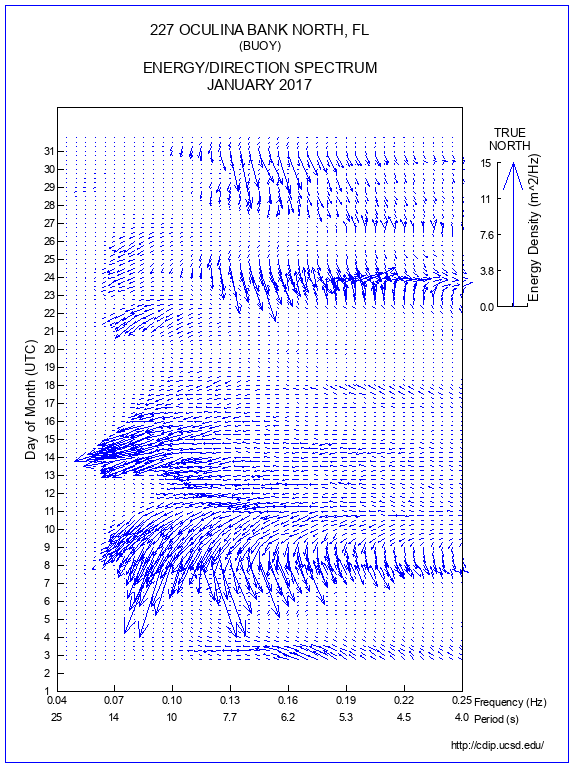 Feather Plot