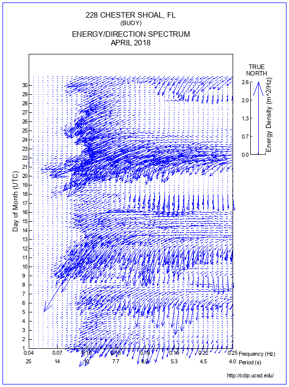 Feather Plot