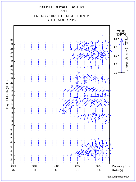 Feather Plot