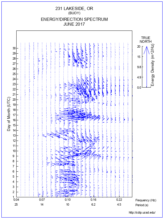 Feather Plot