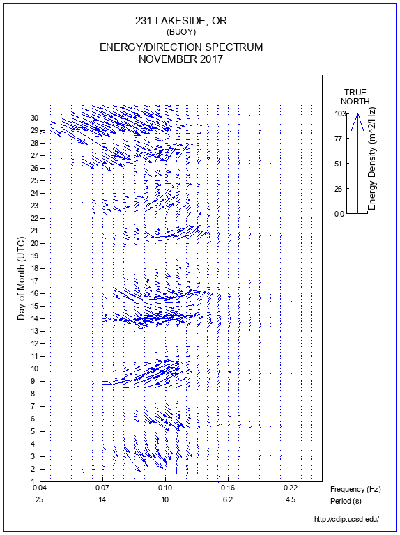 Feather Plot