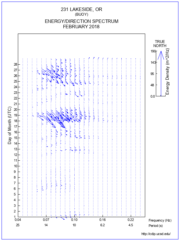 Feather Plot