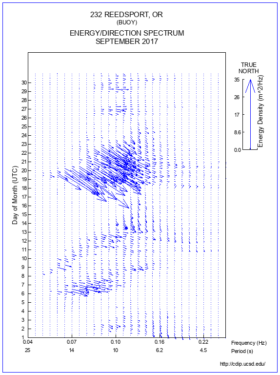 Feather Plot