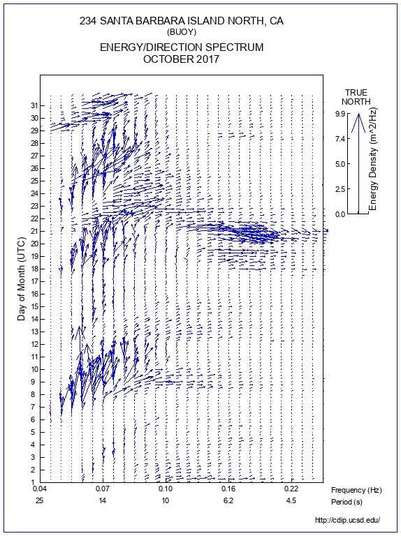 Feather Plot