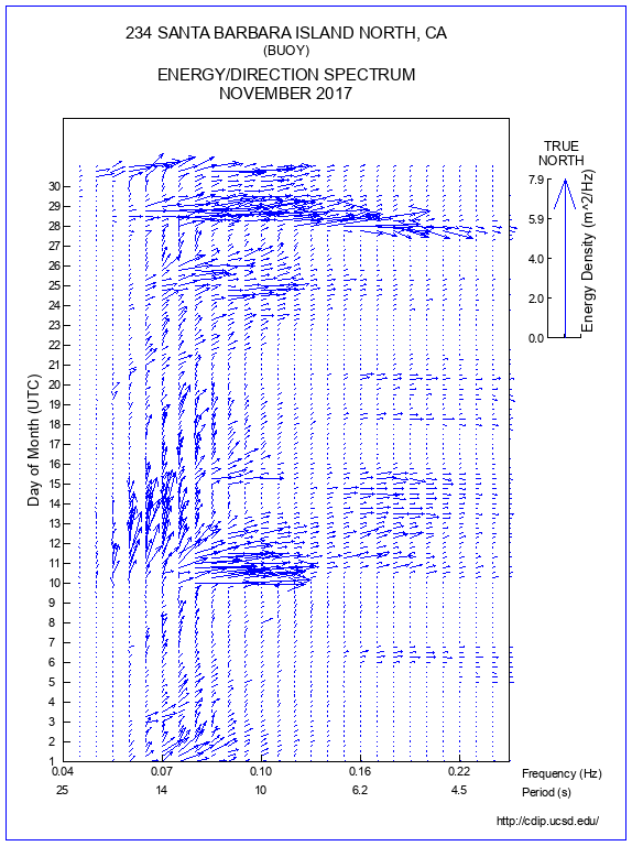 Feather Plot