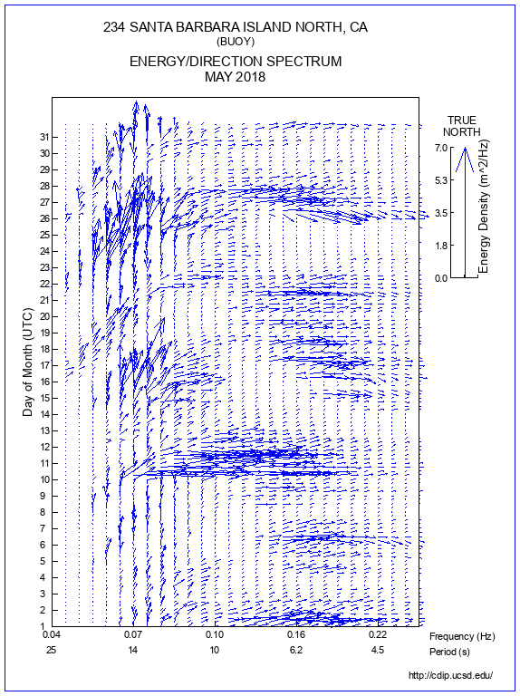 Feather Plot