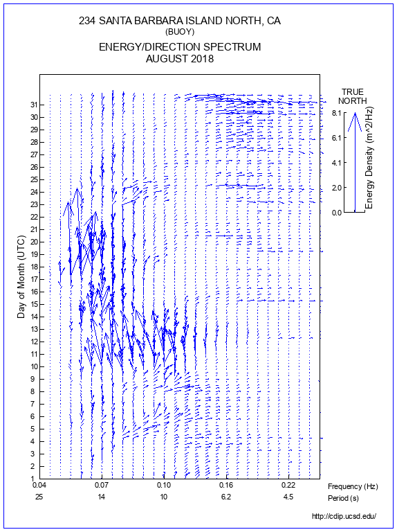 Feather Plot