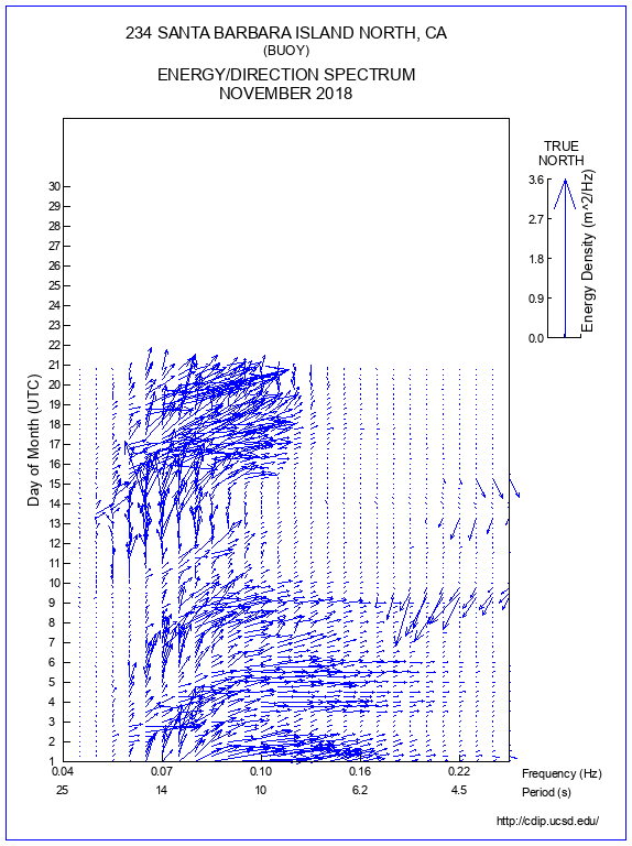 Feather Plot