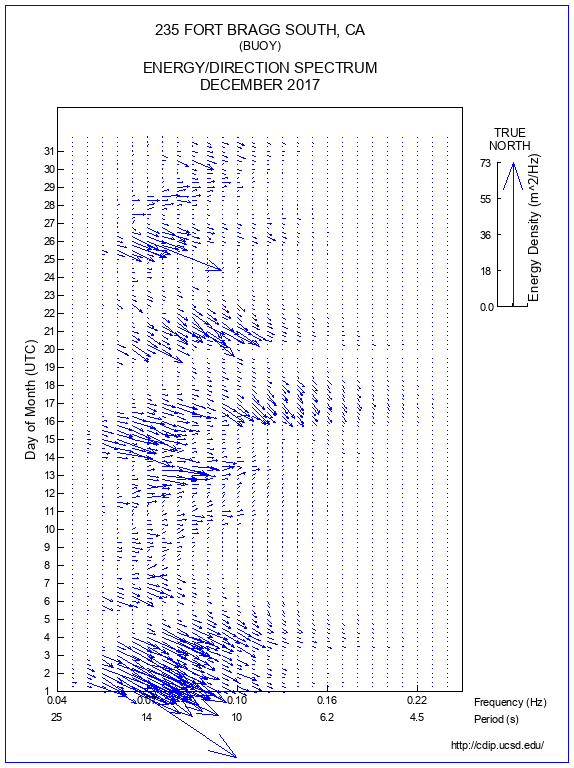 Feather Plot